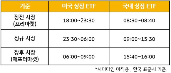 '미국상장 etf'와 '국내상장 etf'의 투자 가능 시간 비교.